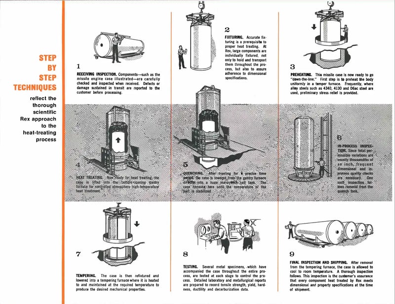 Heat Treating Missiles image2